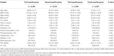 Subclinical Atherosclerosis Could Increase the Risk of Hearing Impairment in Males: A Community-Based Cross-Sectional Survey of the Kailuan Study